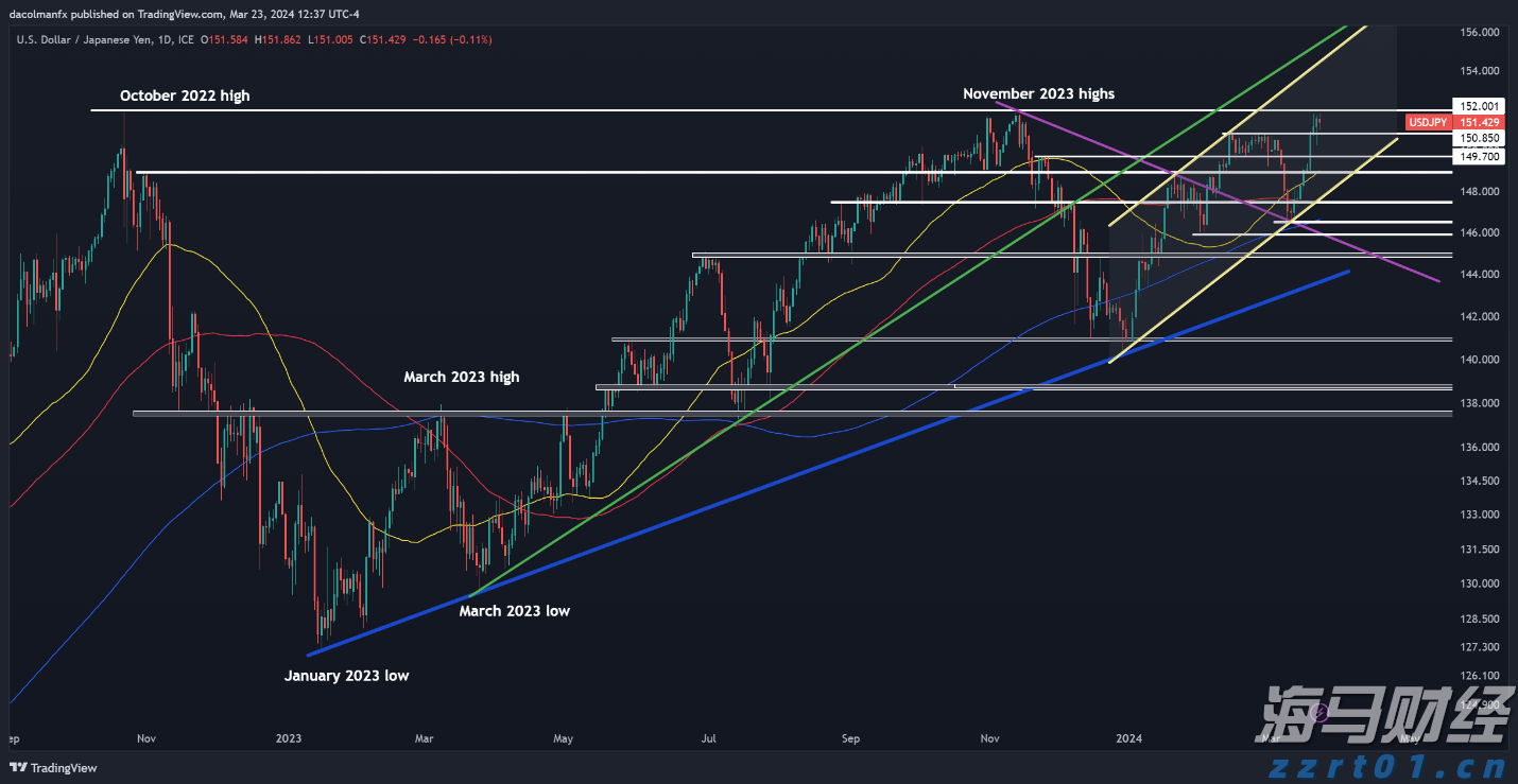 港元拆息普遍上行 一个月利率终止连续下跌