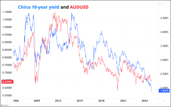 利率政策不确定性导致债券投资者降低美债看涨押注
