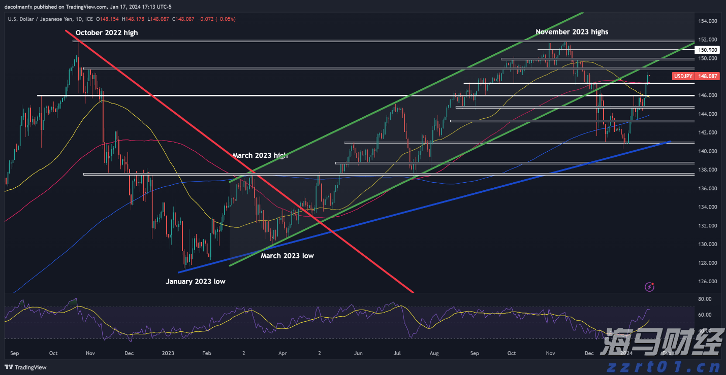 柳梧铁路金田跨平武高速特大桥首片T梁顺利架设