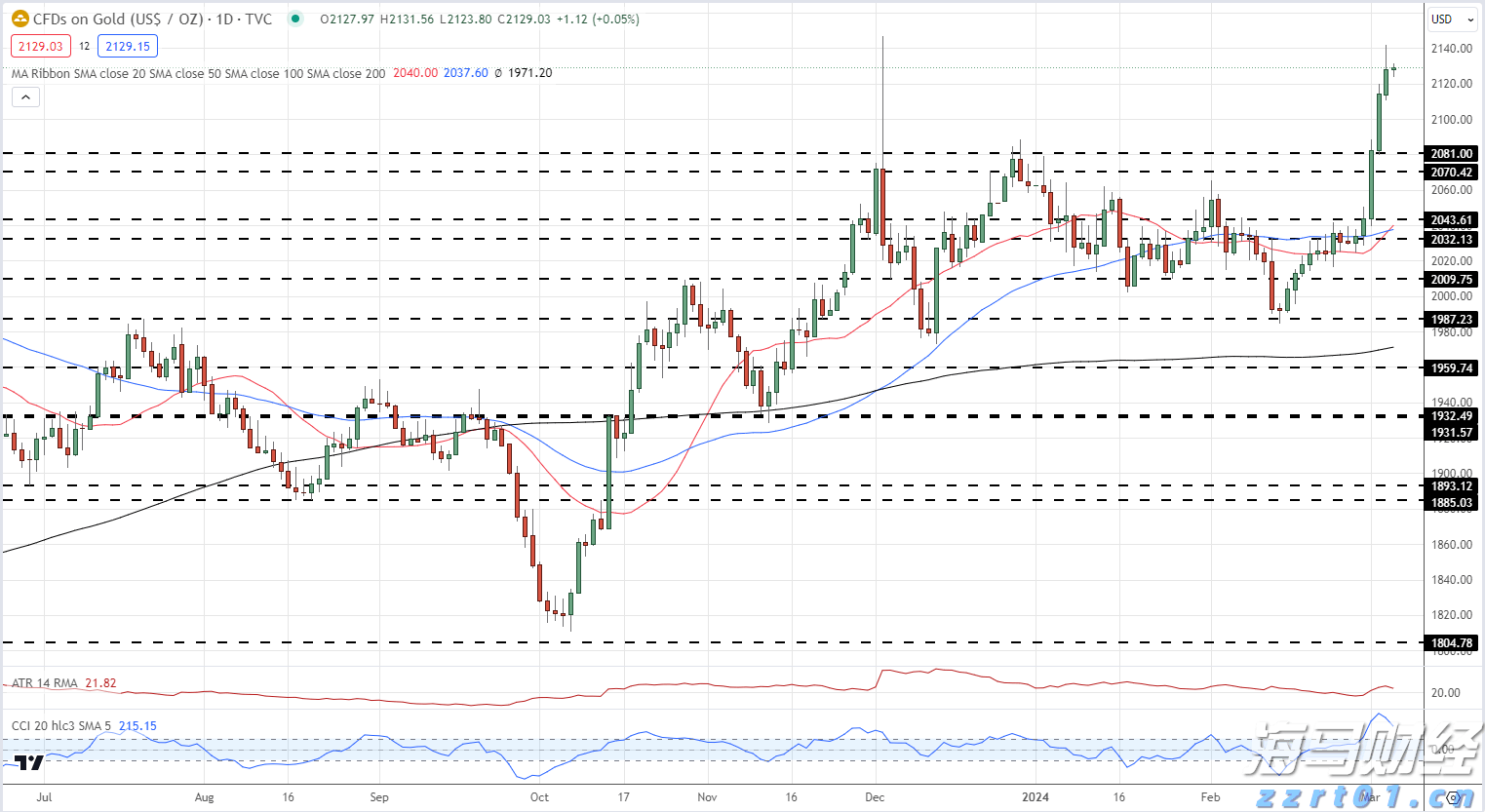 广州推出“商转公贷款”新政