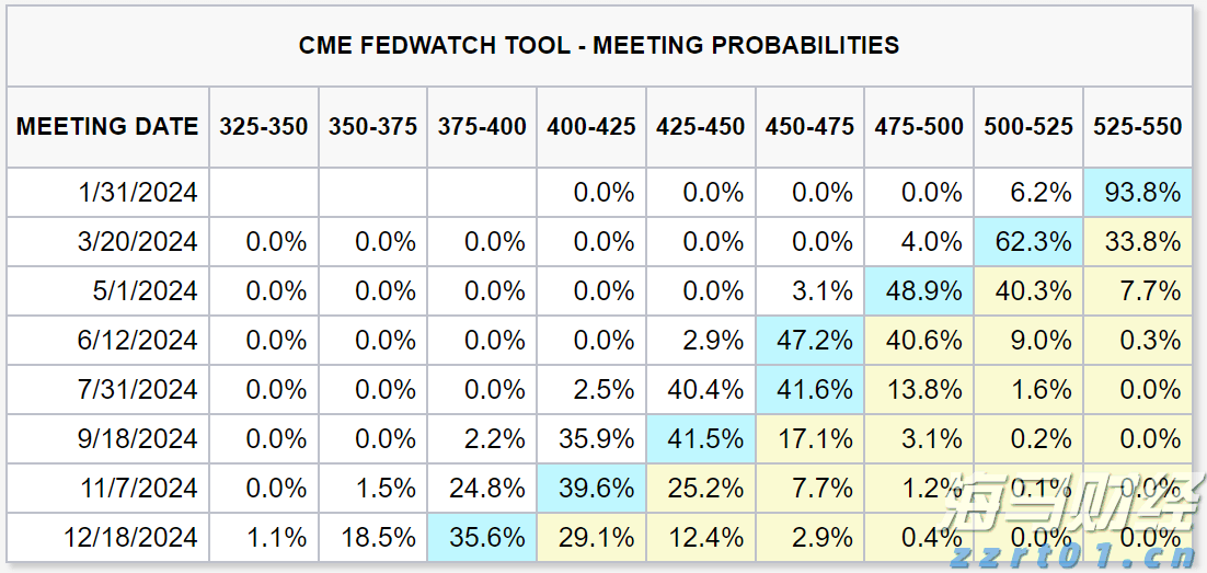 关税影响导致通用汽车(GM.US)Q2利润大幅下滑35%