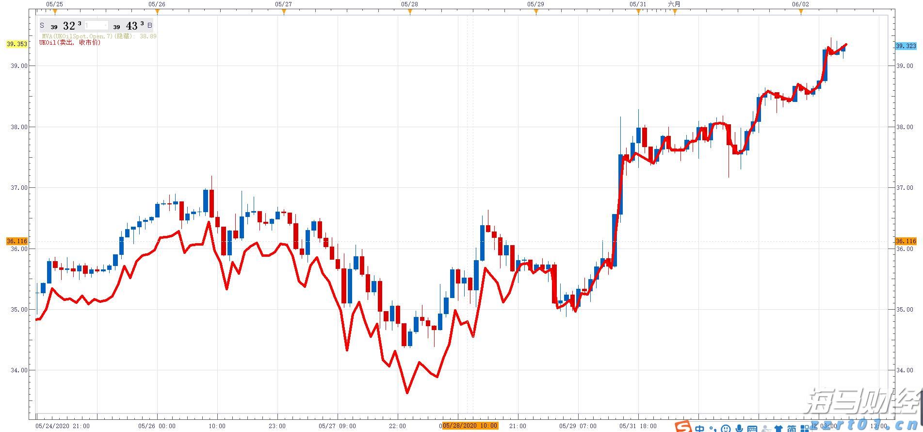 链上金融热潮盛行 摩根大通冷静分析RWA代币化现状
