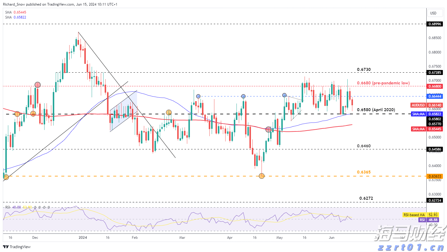 香港证监会发通函要求虚拟资产交易平台加强资产托管