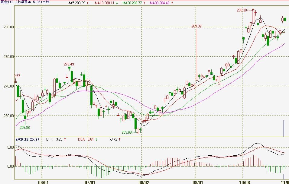 亚马逊(AMZN.US)与沃尔玛(WMT.US)：谁将胜出