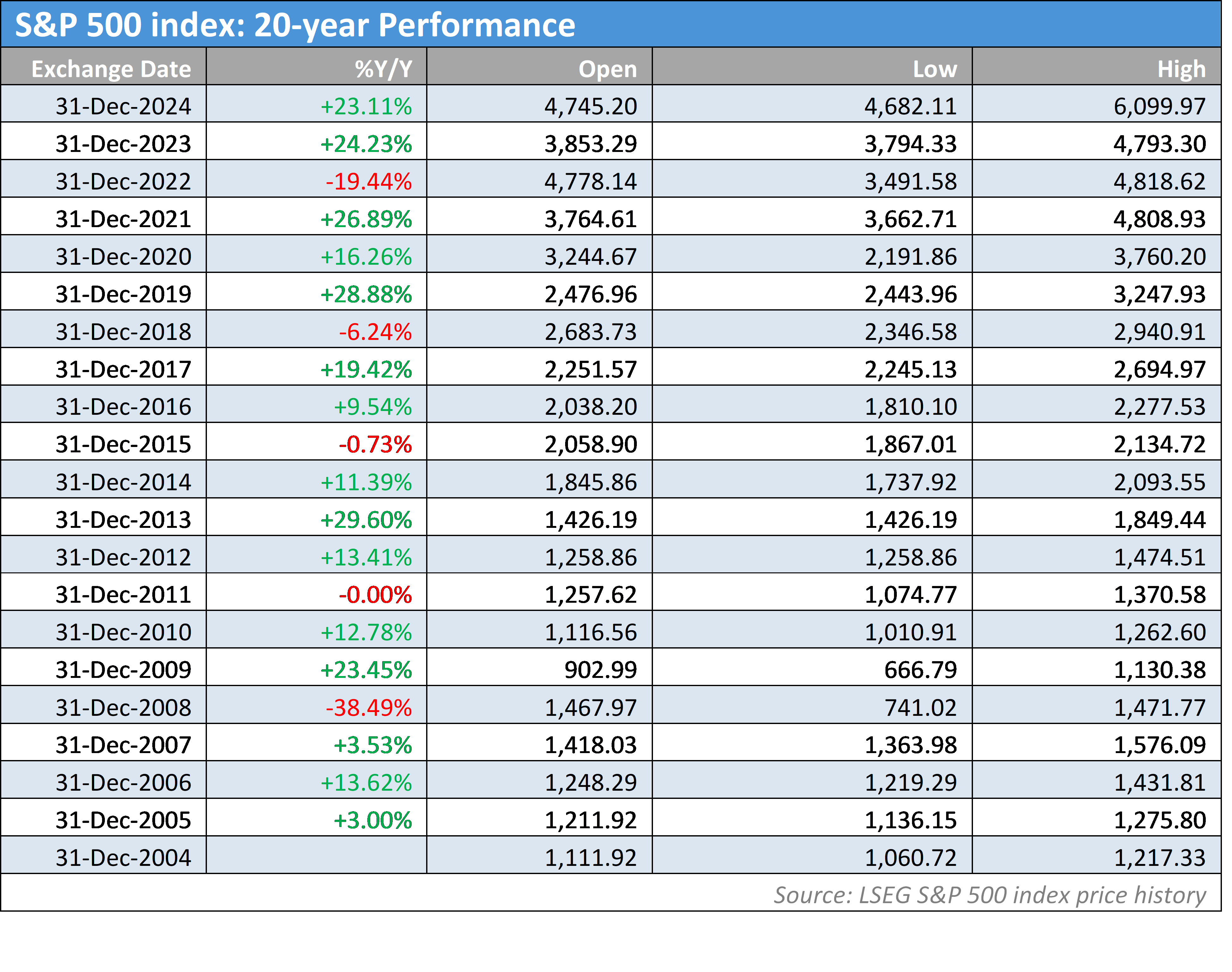 “悉尼·斯威尼效应”未能振兴业绩 美鹰服饰(AEO.US)股价涨势回落