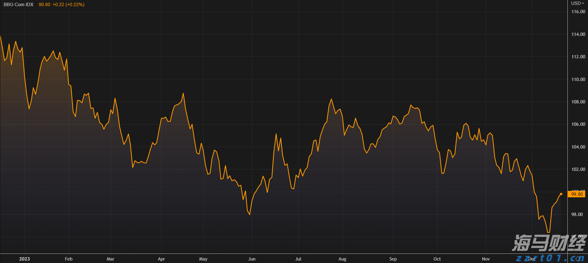 花旗：AI服务器需求回暖，上调超微电脑(SMCI.US)目标价至52美元