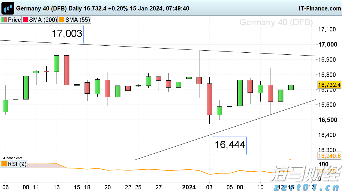 利率政策不确定性导致债券投资者降低美债看涨押注