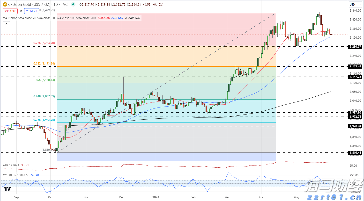 兴业银行滁州分行成功落地首笔股票回购贷款增持业务