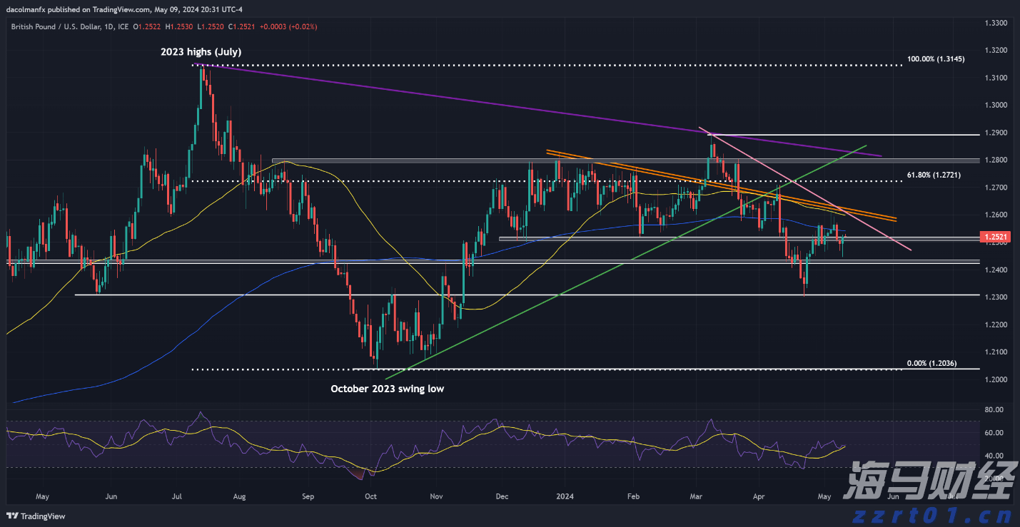 珠海住房公积金区域合作协议城市，增加沈阳、丹东两市
