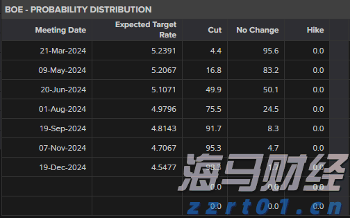 2025年私募基金业绩分析:量化表现突出,收益集中趋势明显