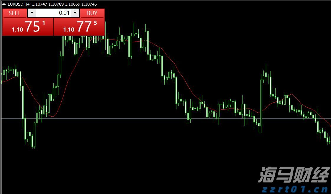 A股午评 | 创业板指半日涨0.91% 沪指挑战前高 银行、券商等金融板块表现强劲