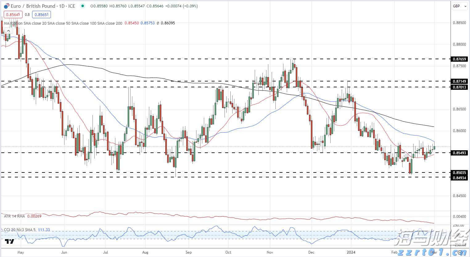 关税影响成本 卡特彼勒(CAT.US)第二季度利润不及预期