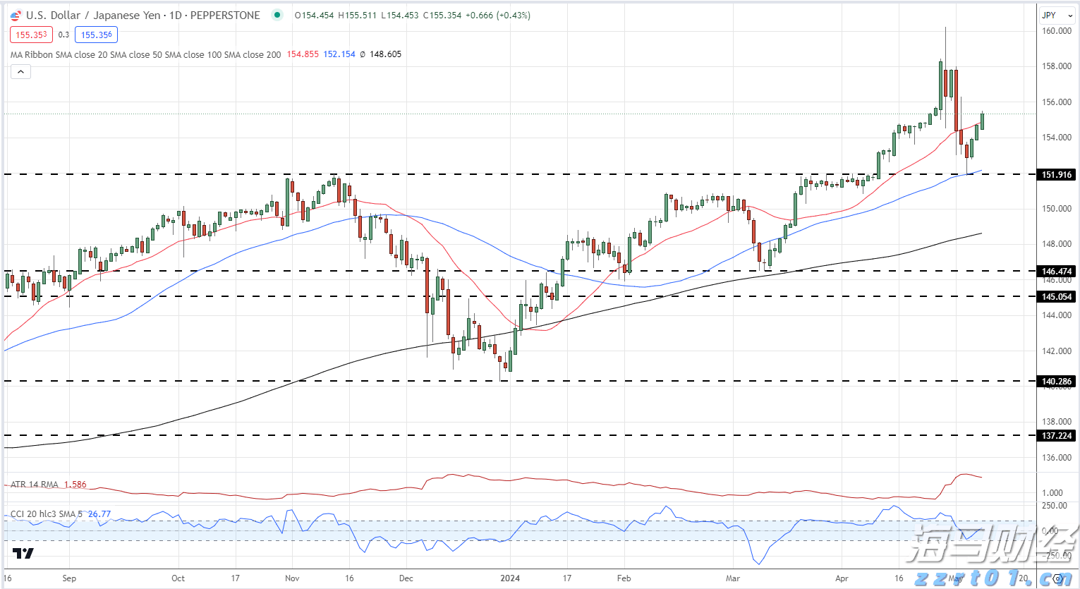 快讯丨全市增强对党委(党组)落实“三重一大”事项集体决策制度监督实效工作推进会召开 朱会东主持并讲话