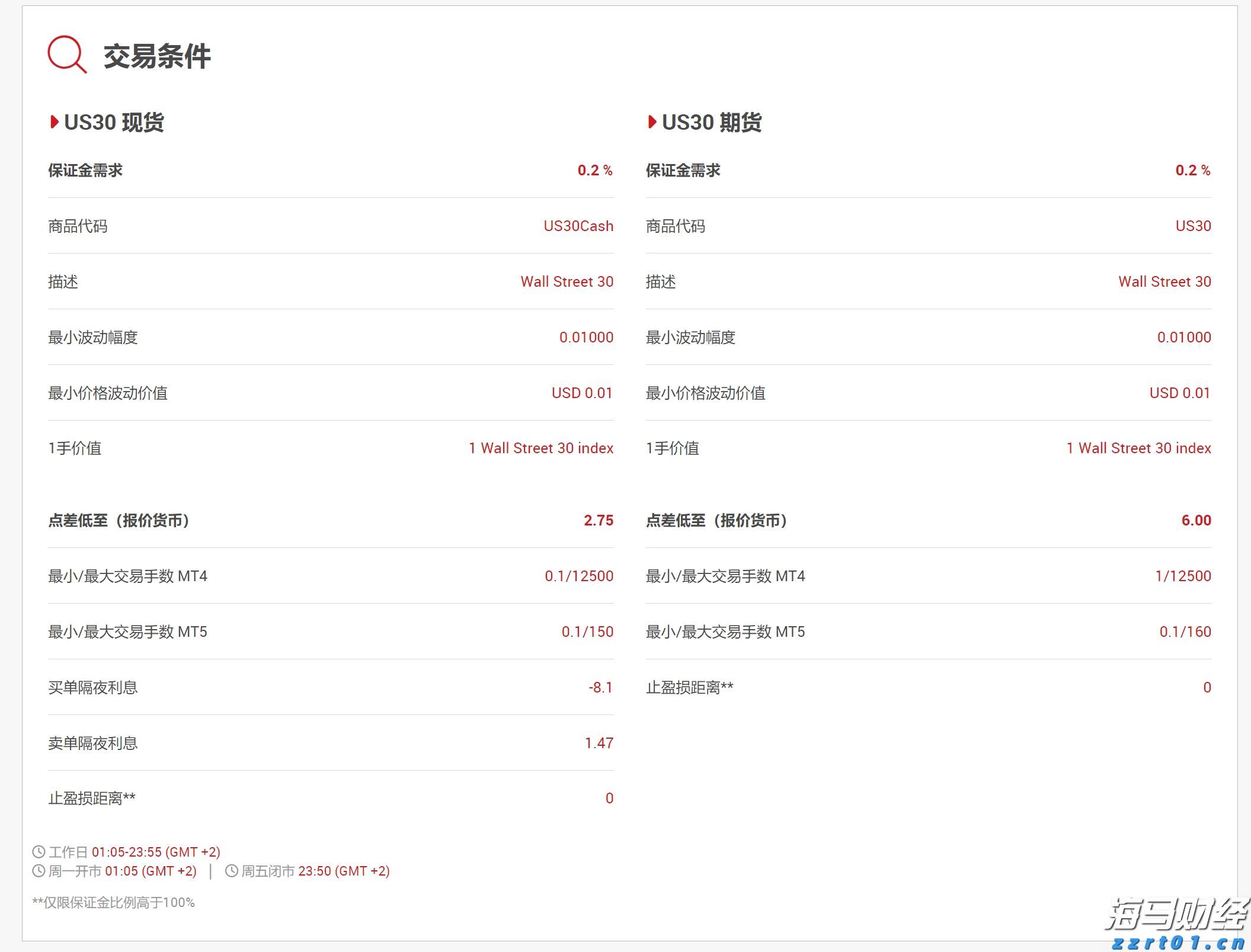 从质疑到狂欢！AI支出引爆科技股 七巨头年内投资近4000亿美元