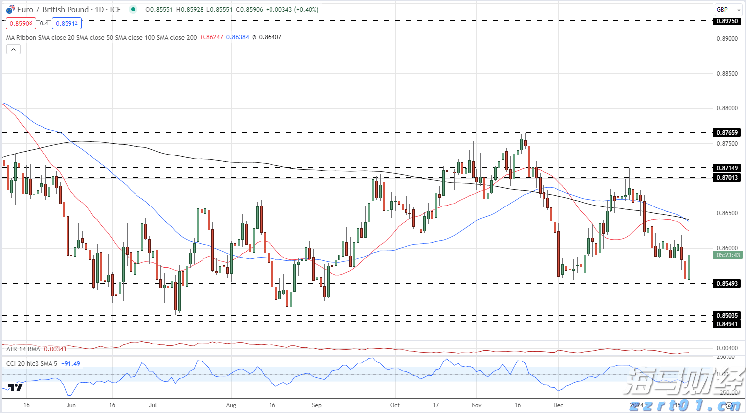 美国移动游戏市场回暖！Take-Two互动软件(TTWO.US)Q1业绩超预期，全年预订量指引上调