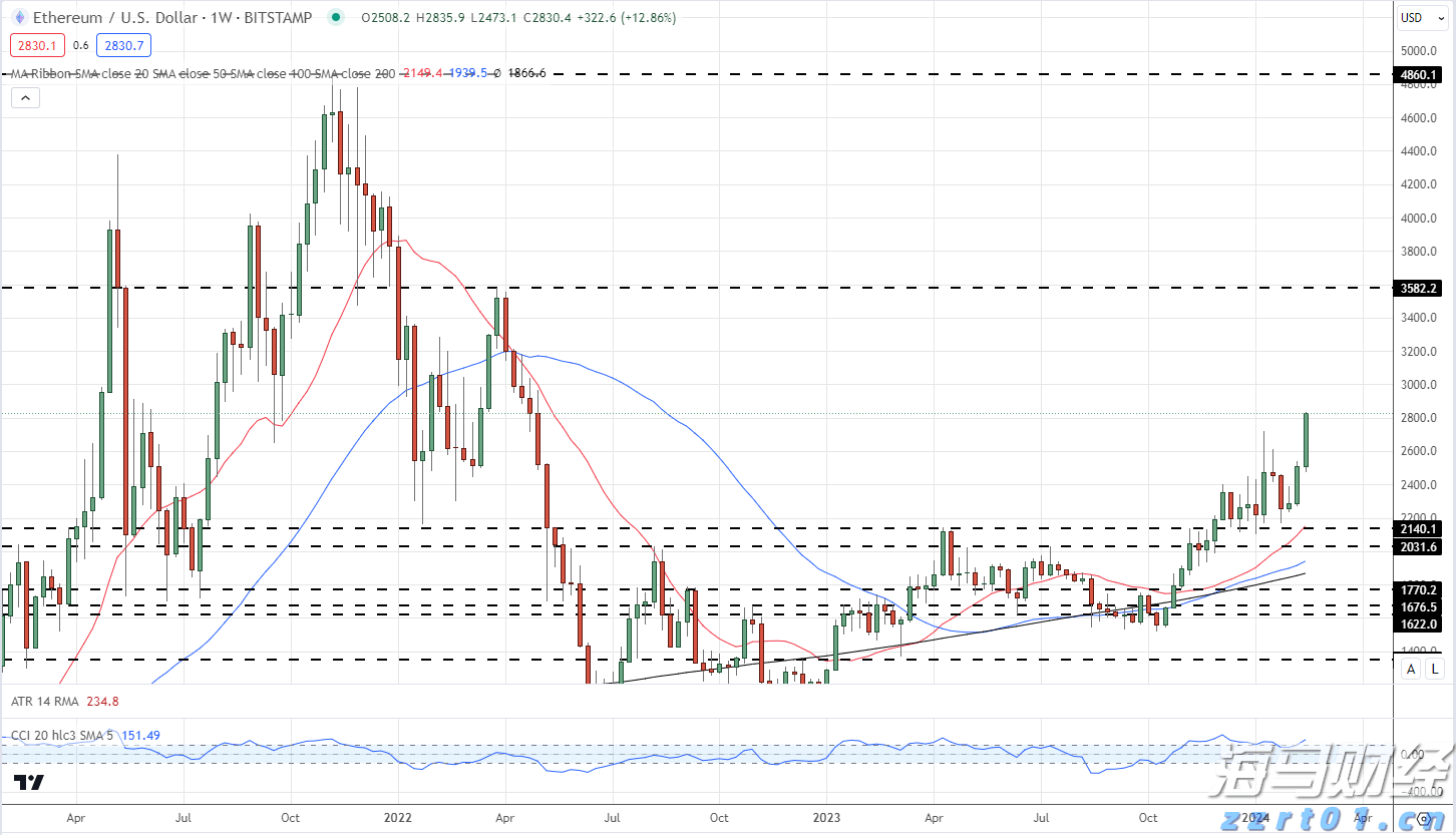 德意志银行在杠杆融资市场的份额下滑：降至3.6%，排名跌出全球前五