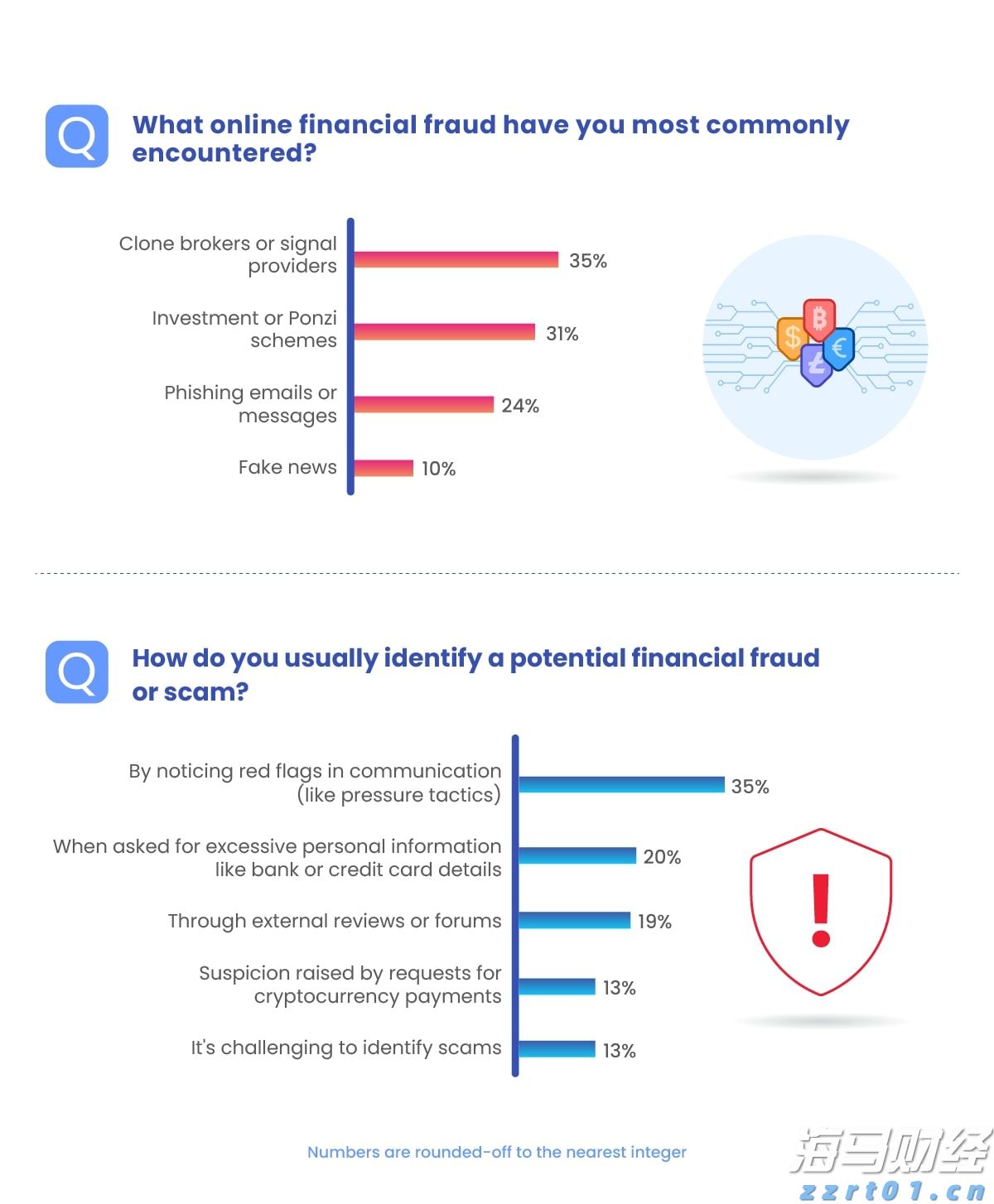 俄罗斯、朝鲜军队会参加九三阅兵吗？外交部回应