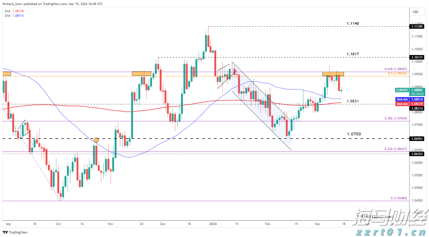 特斯拉(TSLA.US)中国产电动车7月销量下降8.4%,欧洲市场压力加剧
