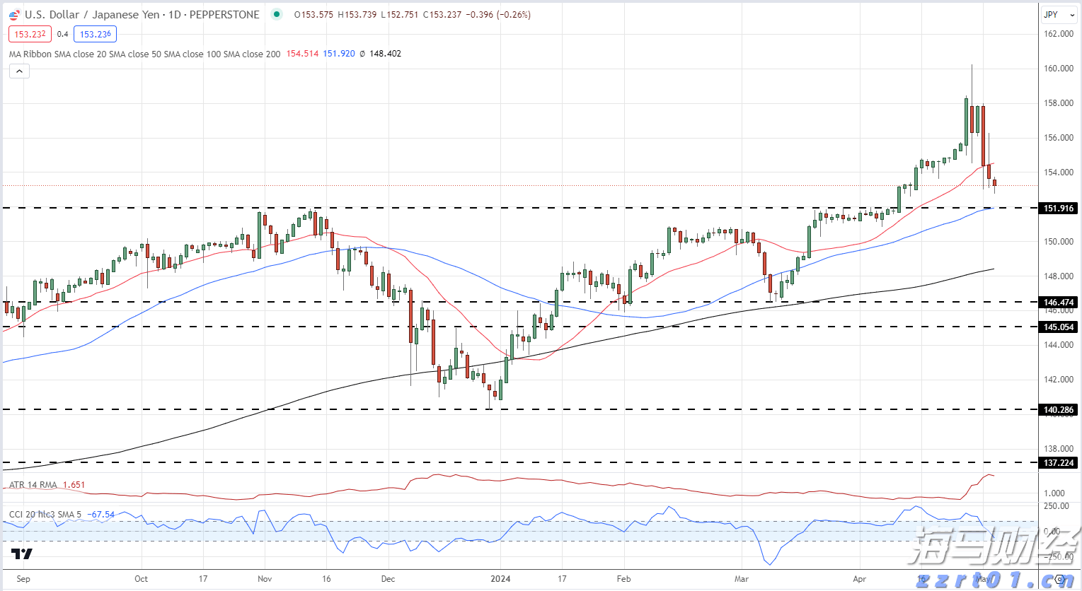 Counterpoint Research：5月中国市场智能手机平均电池容量同比增长11% 居全球首位
