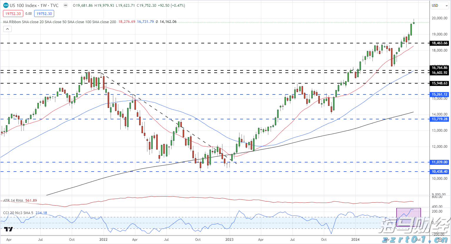 礼来(LLY.US)口服减肥药疗效不达预期 股价大幅下跌 诺和诺德(NVO.US)随之上涨