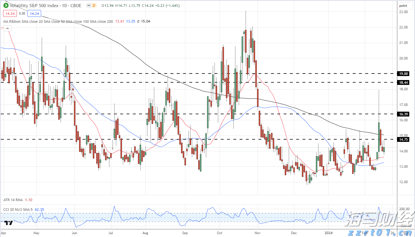 券商晨会精华 | 银行股短期调整不改长期向好逻辑