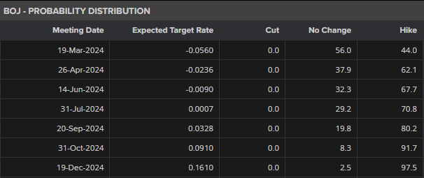 利好因素不断累积 公募乐观看待A股后市行情