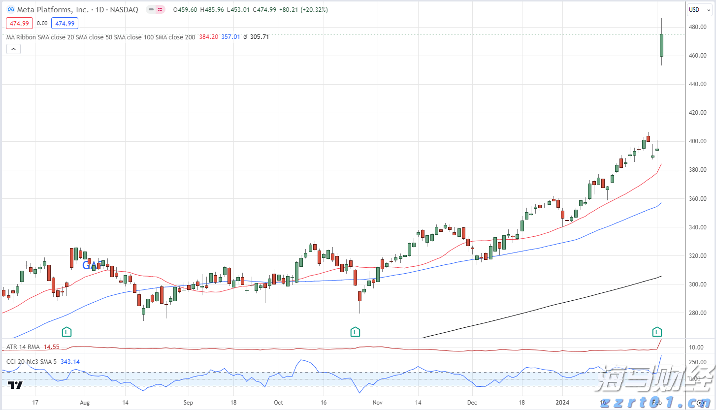 以太坊价格上涨吸引资本！Bitmine(BNMR.US)计划增发200亿美元股票，力图掌控5%流通量