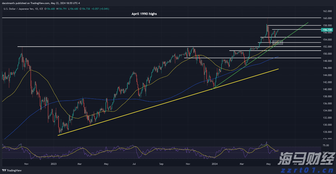 高温席卷北方 多地积极应对