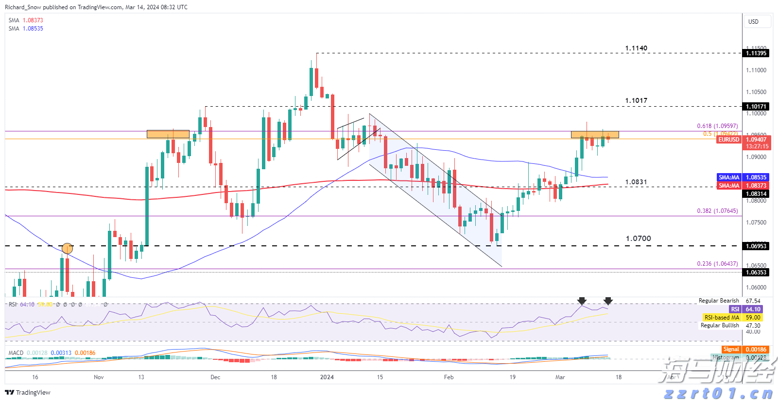 从柏林阁楼到4200亿美元帝国:以太坊十年重塑全球金融底层逻辑