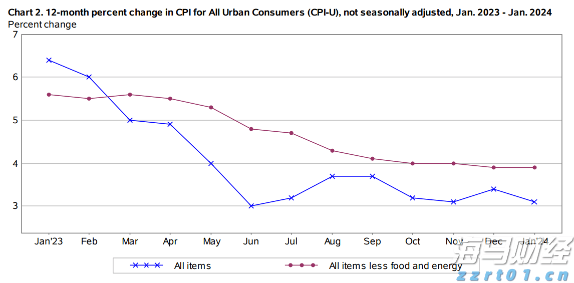 财报季来临!瑞银关注“AI+数字广告”,看好Applovin与Trade Desk的潜力