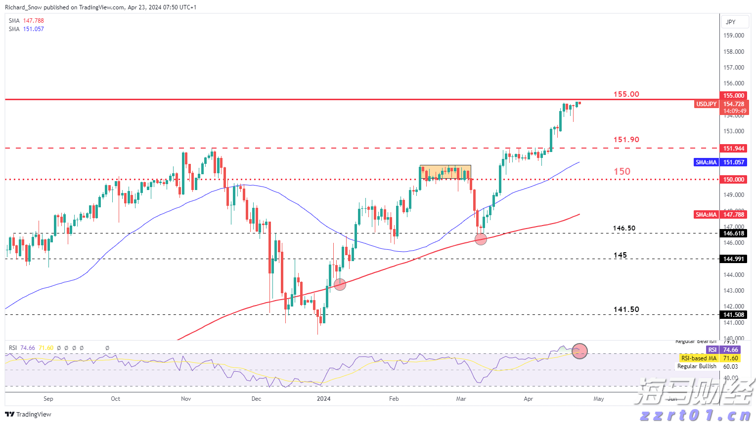 高盛预测:美联储将在9月启动降息,可能降幅达50基点