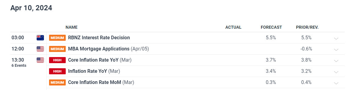 花旗Q2大举抛售纳指看跌期权(QQQ.PUT.US)，仍然重仓英伟达(NVDA.US)、微软(MSFT.US)等科技巨头