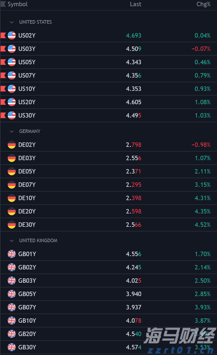 民生证券：内部分歧将成为7月美联储议息会议的焦点
