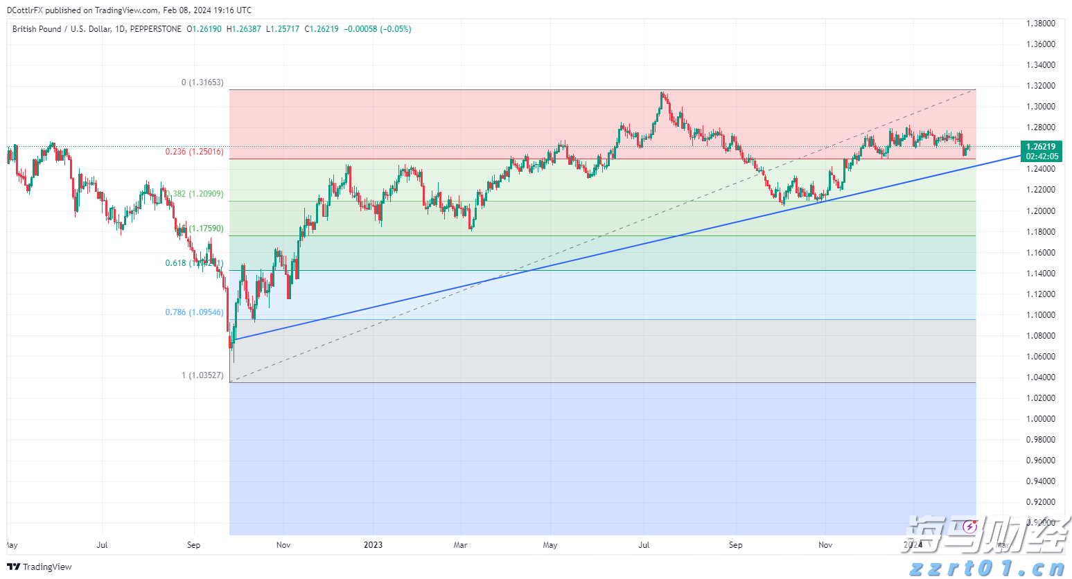 国泰海通：8月继续看好A股与美股的战术性配置