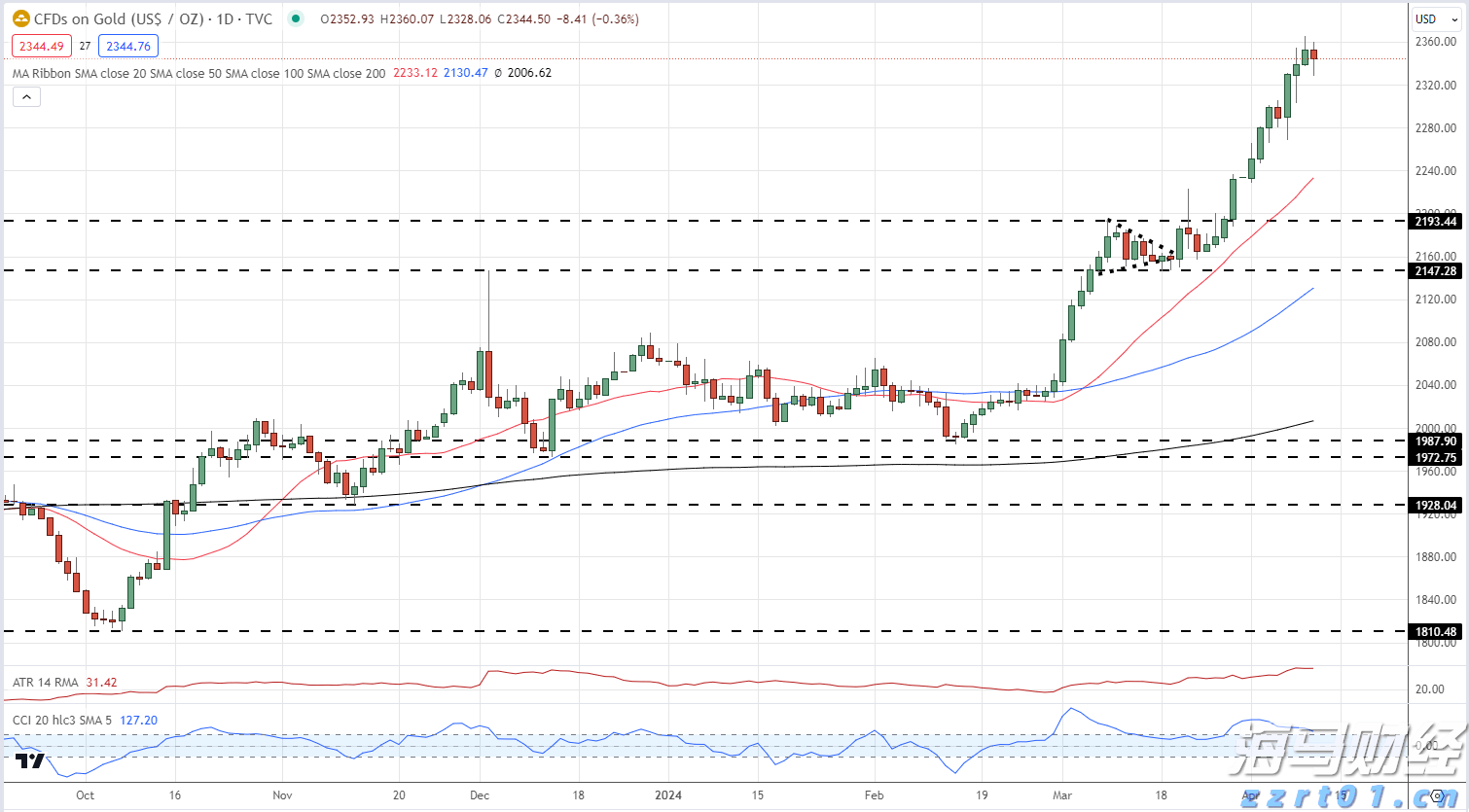 财报前瞻 | 市场悲观预期错位 超微电脑(SMCI.US)有望续写AI逆袭?