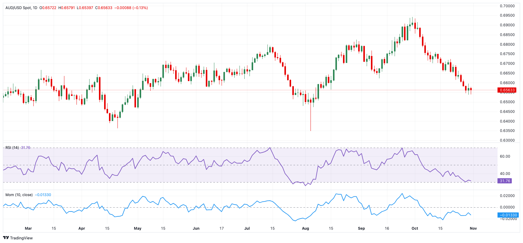 东津镇村级集体经济实现“开门红”