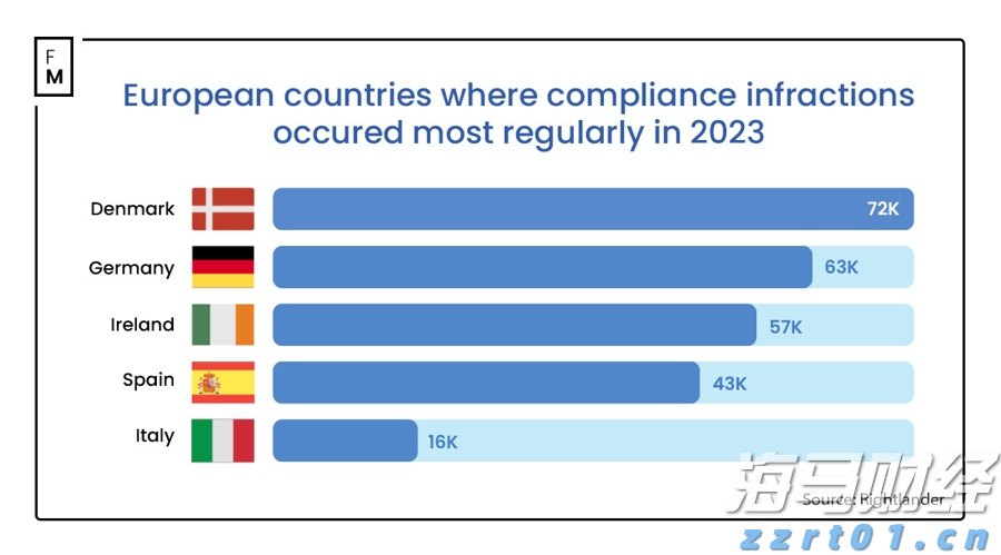 两部门：加强智能网联新能源汽车产品召回、生产一致性监督管理与规范宣传