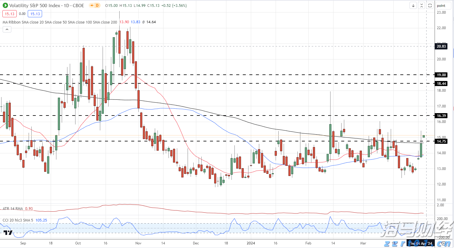A股公告精选 | 中国石化(600028.SH)上半年预盈超200亿元 同比下滑近四成