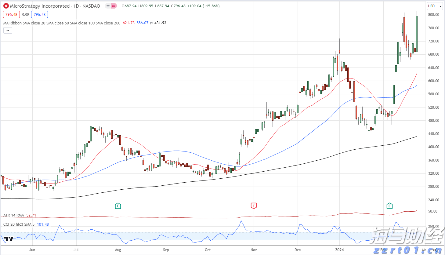 MIRXES-B(02629)累计涨幅达93% 创历史新高:技术与资本的双重协同