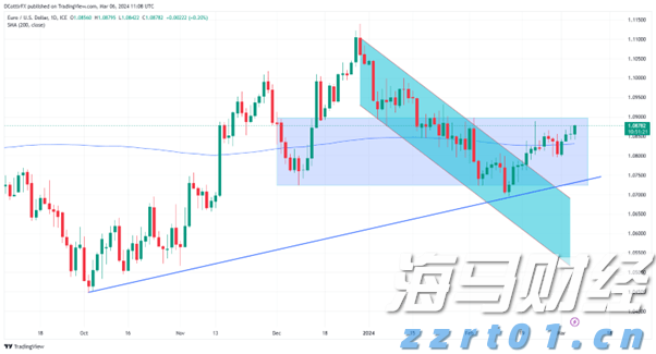 LME仓储空间紧缺！特朗普关税豁免引发铜库存变动