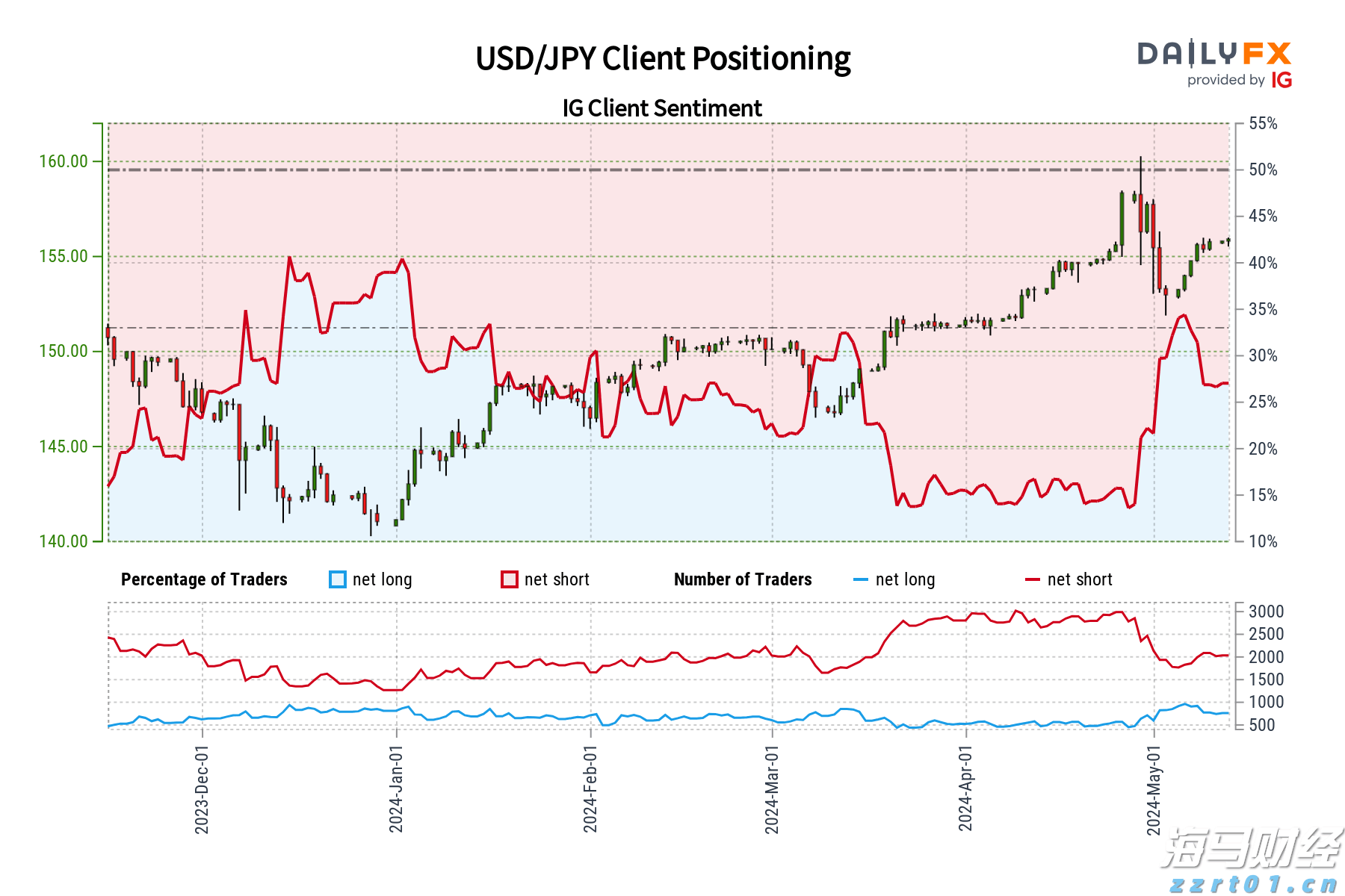 受台风“米娜”影响，我市部分中小河流将有明显涨水过程